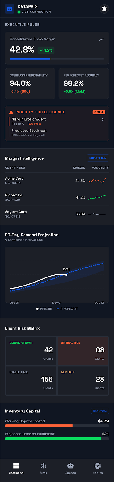 DataPrix Executive Dashboard